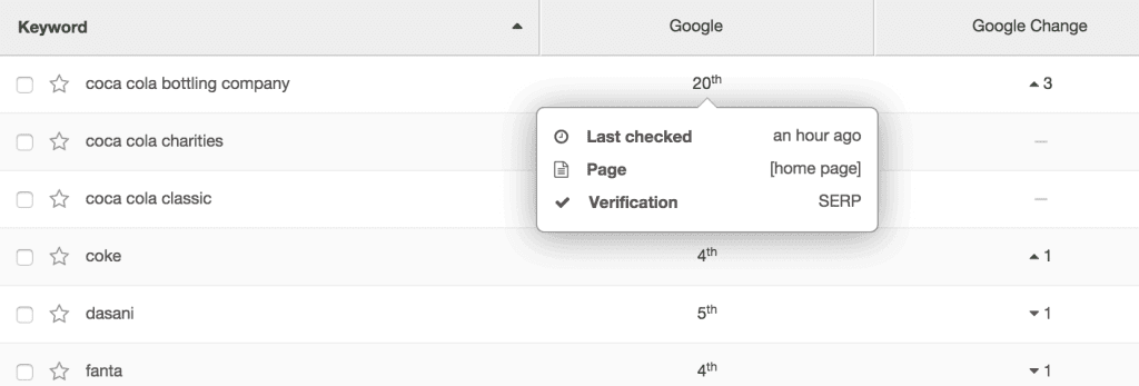 keyword rank tracker updated daily