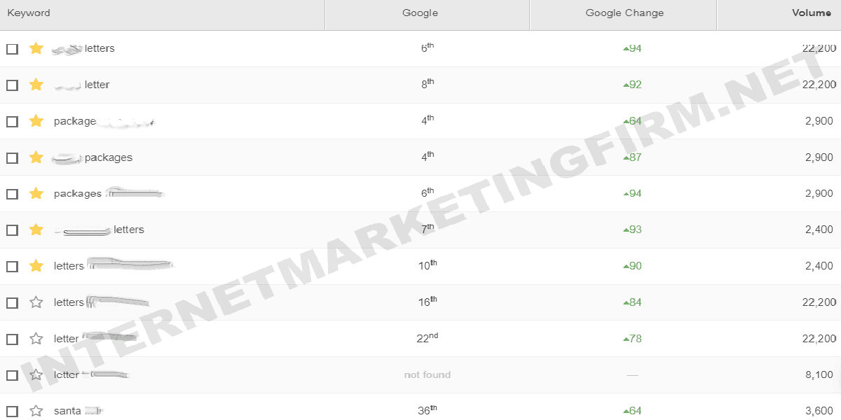 seo rankings case study 2